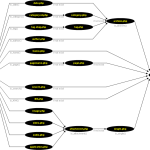 753px-template_hierarchy